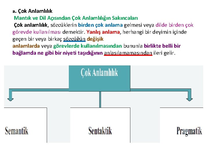 a. Çok Anlamlılık Mantık ve Dil Açısından Çok Anlamlılığın Sakıncaları Çok anlamlılık, sözcüklerin birden