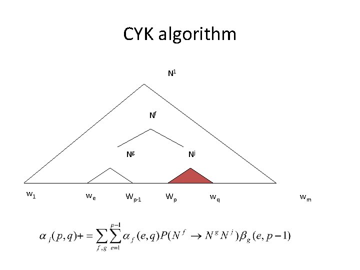 CYK algorithm N 1 Nf Ng w 1 we Wp-1 Nj Wp wq wm