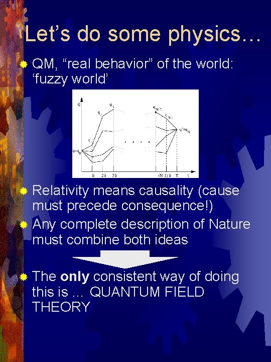 Let’s do some physics… ® QM, “real behavior” of the world: ‘fuzzy world’ ®