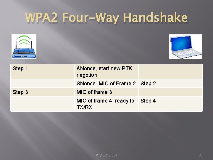 WPA 2 Four-Way Handshake Step 1 ANonce, start new PTK negotion SNonce, MIC of