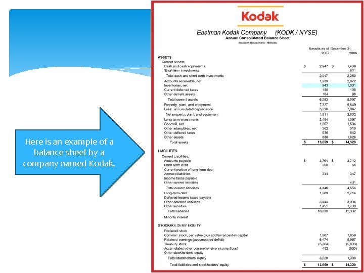 Here is an example of a balance sheet by a company named Kodak. 