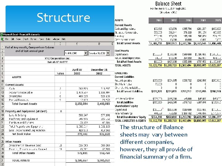 Structure The structure of Balance sheets may vary between different companies, however, they all