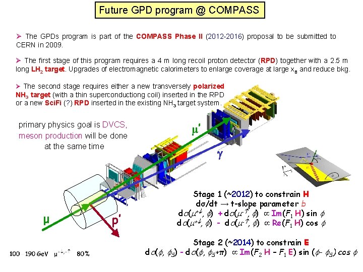 Future GPD program @ COMPASS Ø The GPDs program is part of the COMPASS