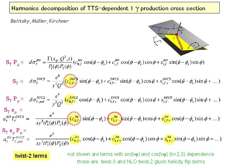 Harmonics decomposition of TTS-dependent 1 γ production cross section Belitsky, Müller, Kirchner ST Pμ