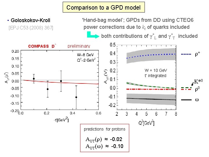 Comparison to a GPD model • Goloskokov-Kroll [EPJ C 53 (2008) 367] ‘Hand-bag model’;