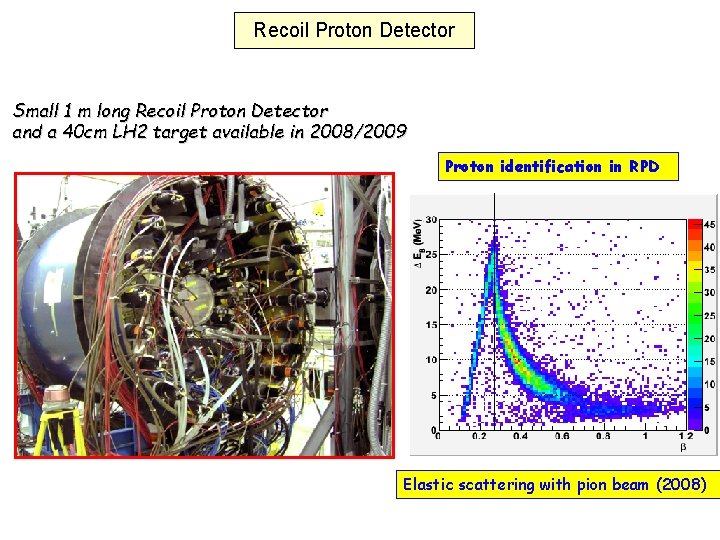 Recoil Proton Detector Small 1 m long Recoil Proton Detector and a 40 cm