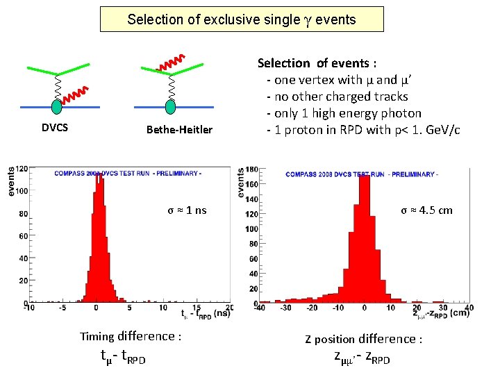 Selection of exclusive single γ events DVCS Bethe-Heitler σ ≈ 1 ns Timing difference