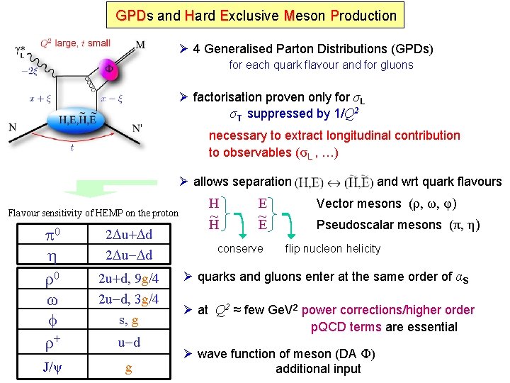 GPDs GPD and Hard Exclusive Meson Production Ø 4 Generalised Parton Distributions (GPDs) for