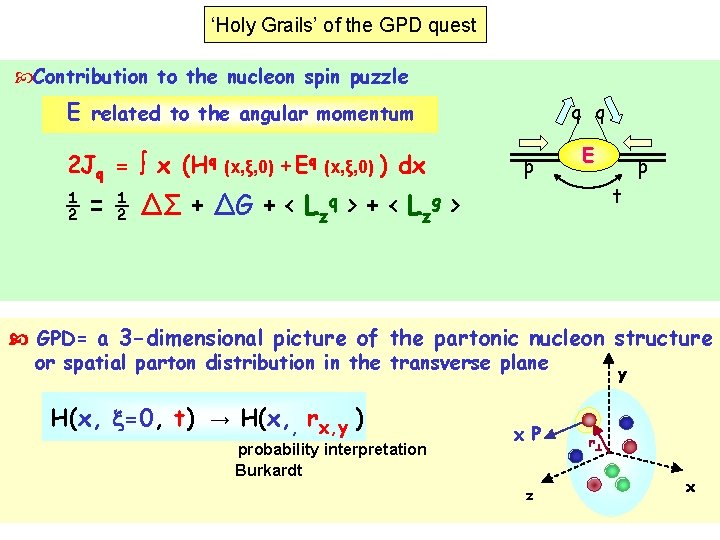 ‘Holy Grails’ of the GPD quest Contribution to the nucleon spin puzzle E related