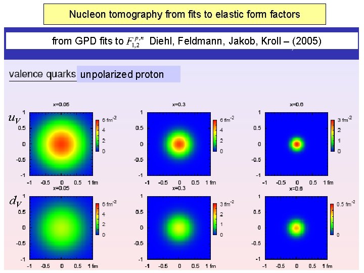 Nucleon tomography from fits to elastic form factors from GPD fits to Diehl, Feldmann,