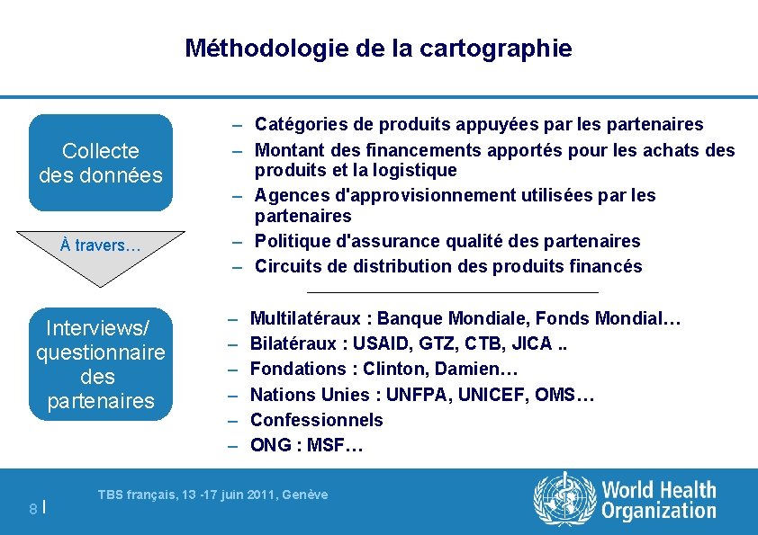 Méthodologie de la cartographie Collecte des données À travers… Interviews/ questionnaire des partenaires 8|