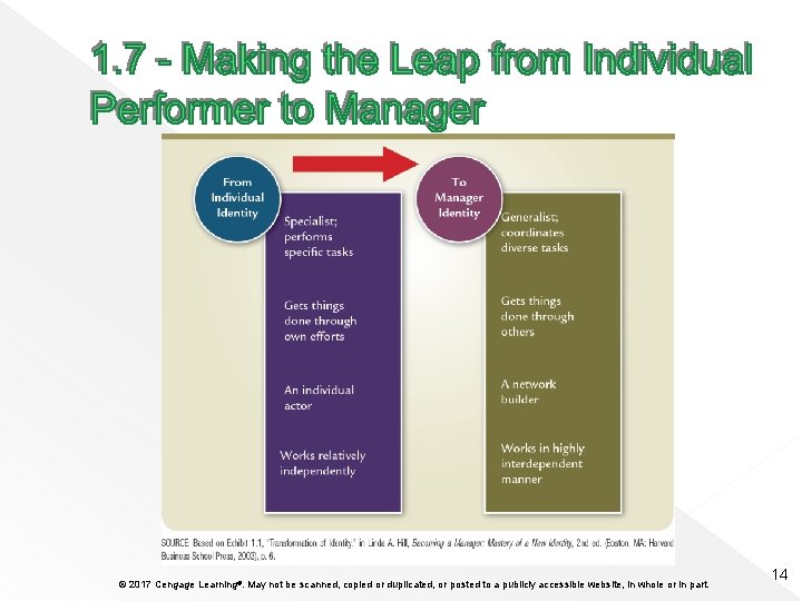 © 2017 Cengage Learning®. May not be scanned, copied or duplicated, or posted to