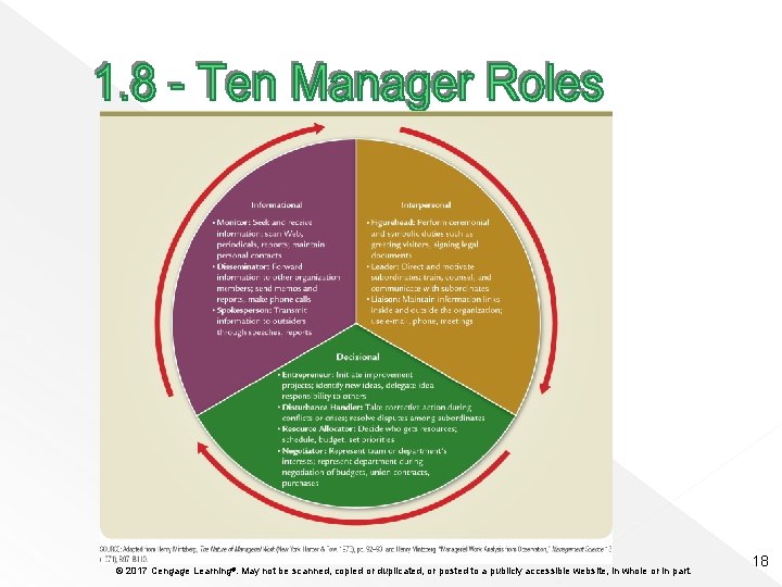 © 2017 Cengage Learning®. May not be scanned, copied or duplicated, or posted to