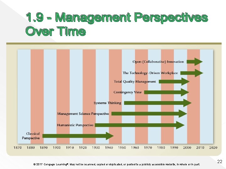 © 2017 Cengage Learning®. May not be scanned, copied or duplicated, or posted to