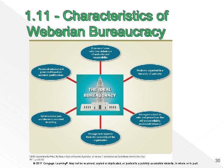 © 2017 Cengage Learning®. May not be scanned, copied or duplicated, or posted to
