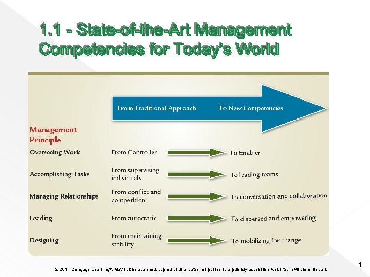 © 2017 Cengage Learning®. May not be scanned, copied or duplicated, or posted to
