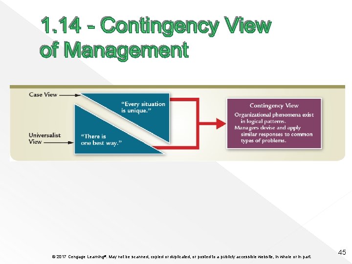 © 2017 Cengage Learning®. May not be scanned, copied or duplicated, or posted to