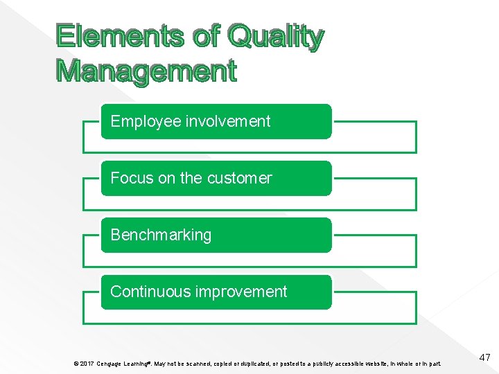 Employee involvement Focus on the customer Benchmarking Continuous improvement © 2017 Cengage Learning®. May