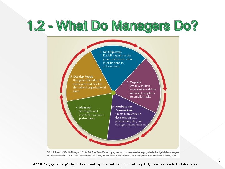 © 2017 Cengage Learning®. May not be scanned, copied or duplicated, or posted to