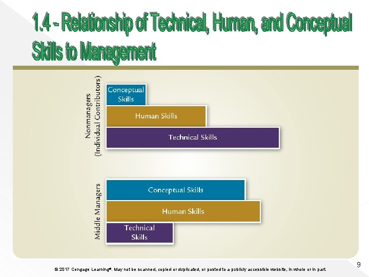 © 2017 Cengage Learning®. May not be scanned, copied or duplicated, or posted to
