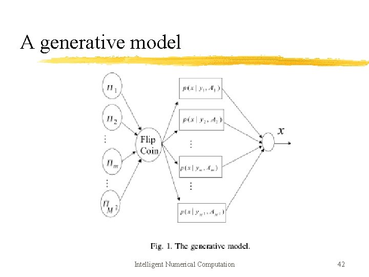 A generative model Intelligent Numerical Computation 42 