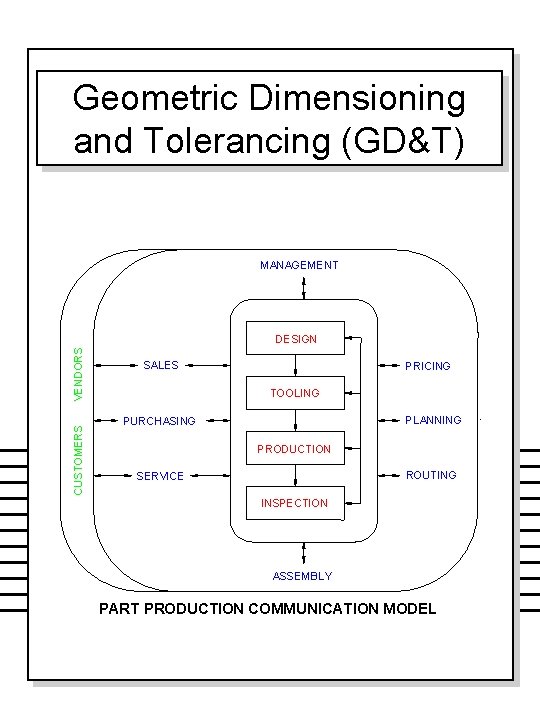 Geometric Dimensioning and Tolerancing (GD&T) MANAGEMENT CUSTOMERS VENDORS DESIGN SALES PRICING TOOLING PLANNING PURCHASING