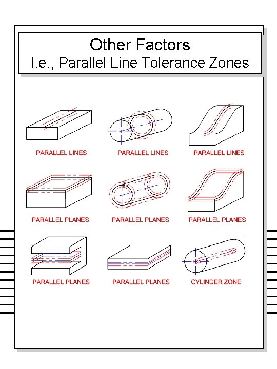 Other Factors I. e. , Parallel Line Tolerance Zones 
