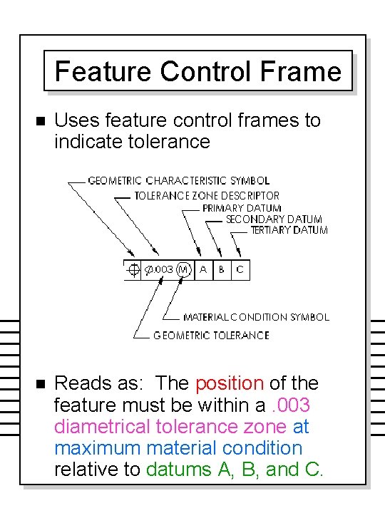 Feature Control Frame n Uses feature control frames to indicate tolerance n Reads as: