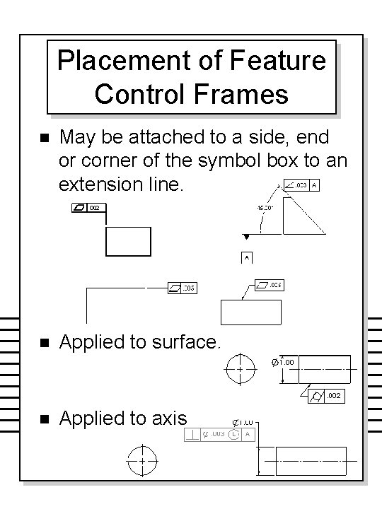 Placement of Feature Control Frames n May be attached to a side, end or