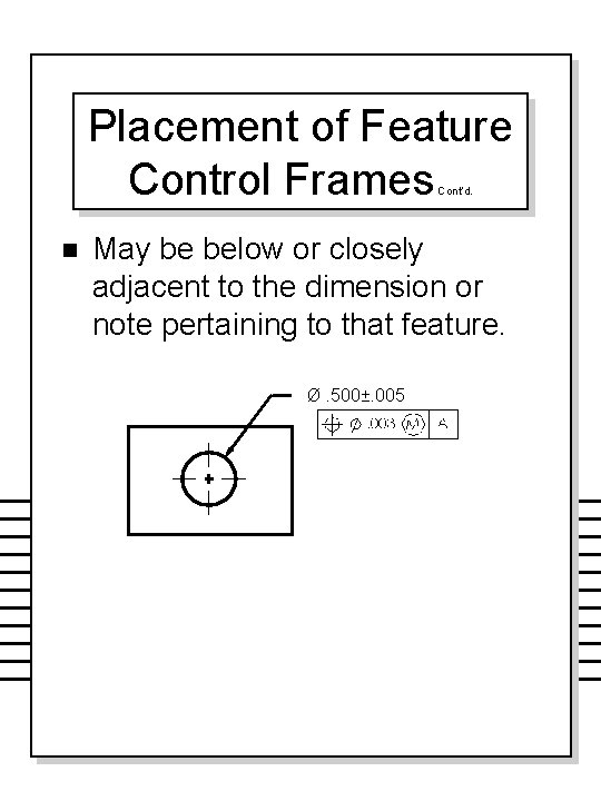 Placement of Feature Control Frames Cont’d. n May be below or closely adjacent to