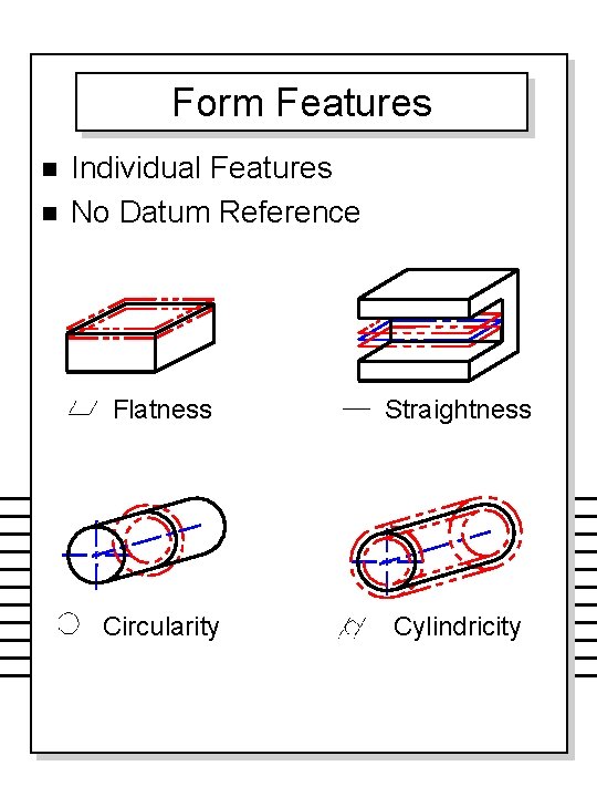 Form Features n n Individual Features No Datum Reference Flatness Straightness Circularity Cylindricity 