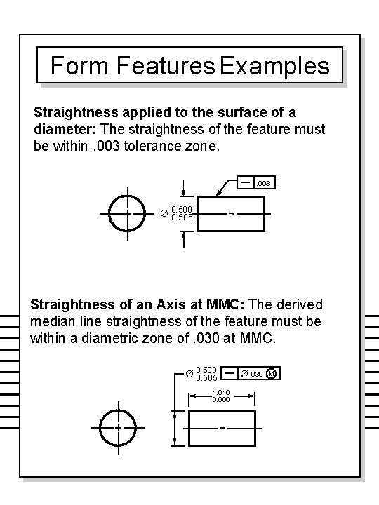 Form Features Examples Straightness applied to the surface of a diameter: The straightness of