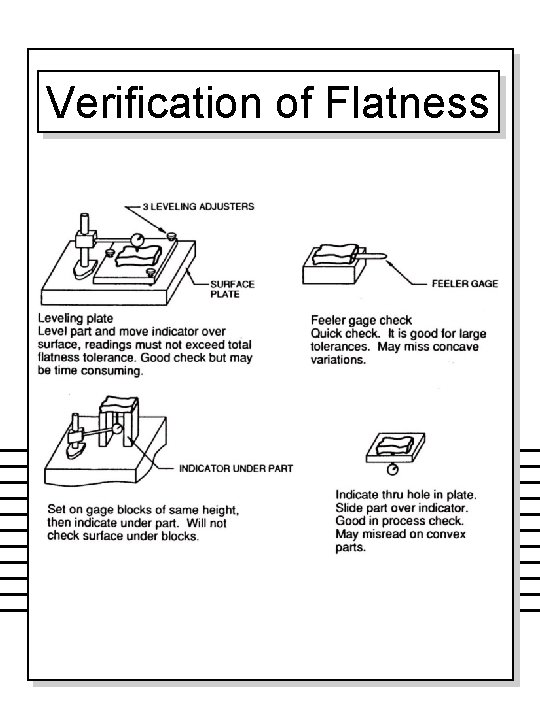 Verification of Flatness 