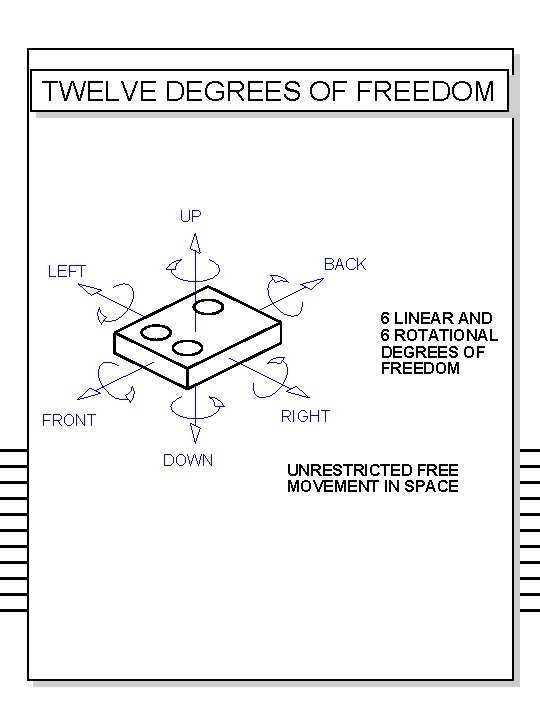 TWELVE DEGREES OF FREEDOM UP BACK LEFT 6 LINEAR AND 6 ROTATIONAL DEGREES OF