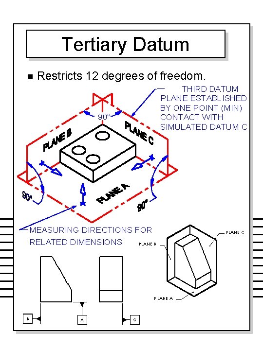 Tertiary Datum n Restricts 12 degrees of freedom. 90° MEASURING DIRECTIONS FOR RELATED DIMENSIONS