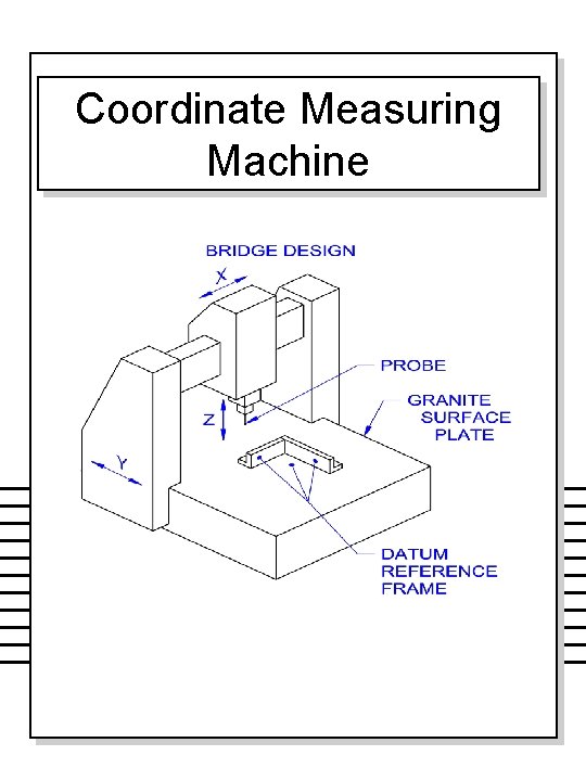 Coordinate Measuring Machine 