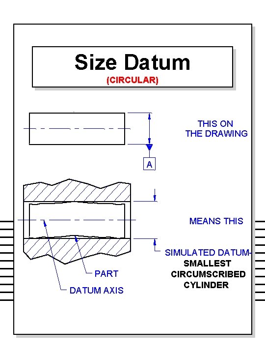 Size Datum (CIRCULAR) THIS ON THE DRAWING A MEANS THIS PART DATUM AXIS SIMULATED