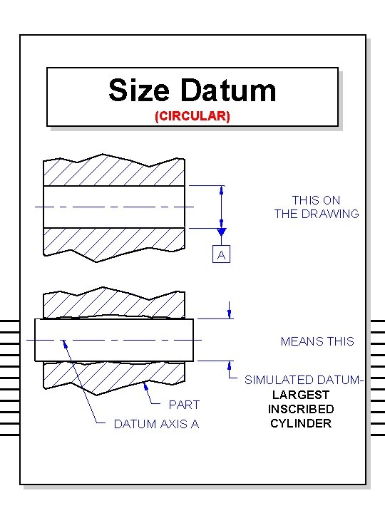 Size Datum (CIRCULAR) THIS ON THE DRAWING A MEANS THIS PART DATUM AXIS A