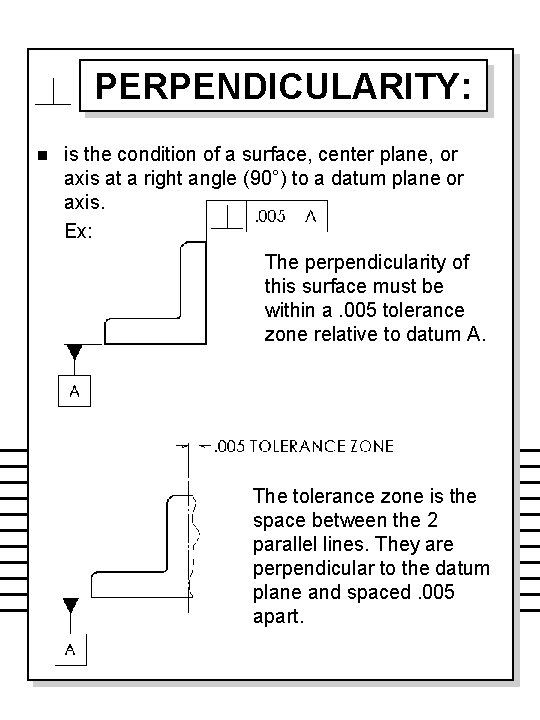 PERPENDICULARITY: n is the condition of a surface, center plane, or axis at a