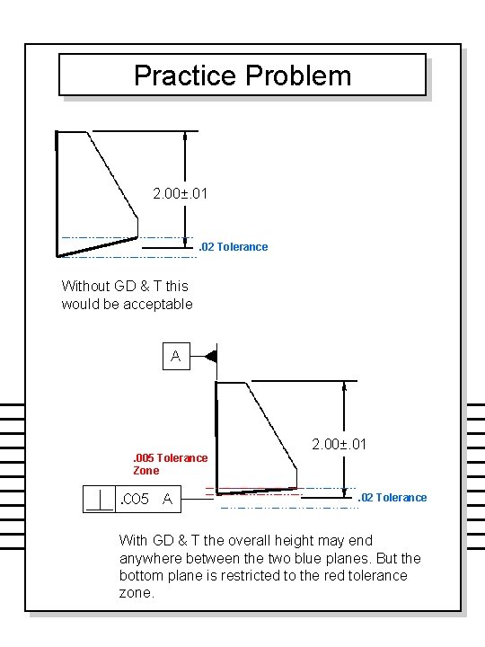 Practice Problem 2. 00±. 01 . 02 Tolerance Without GD & T this would