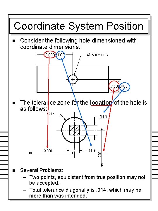 Coordinate System Position Consider the following hole dimensioned with coordinate dimensions: n The tolerance