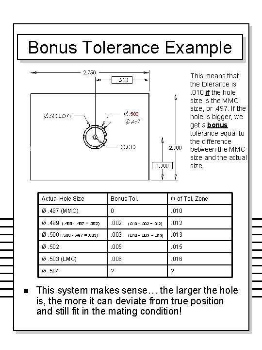 Bonus Tolerance Example This means that the tolerance is. 010 if the hole size