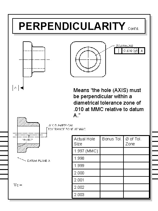 PERPENDICULARITY Cont’d. Means “the hole (AXIS) must be perpendicular within a diametrical tolerance zone