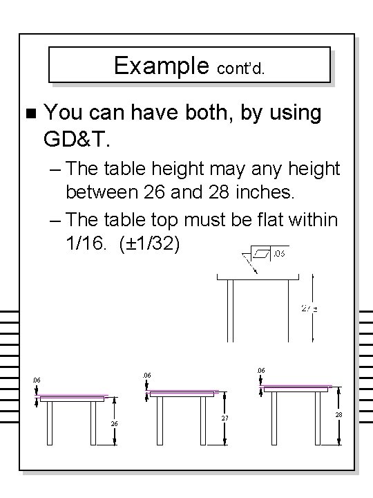Example cont’d. n You can have both, by using GD&T. – The table height
