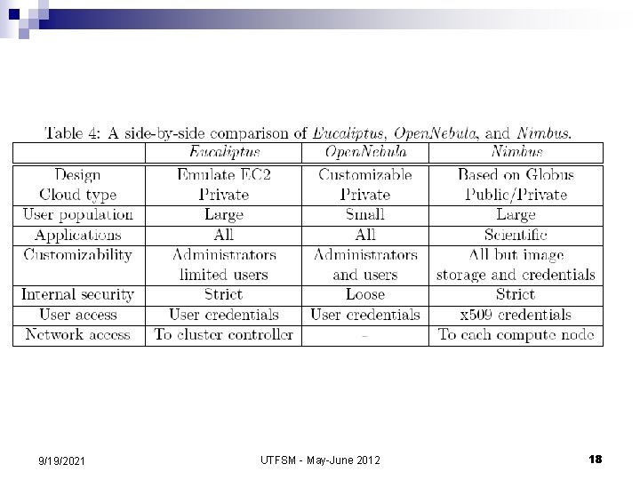 9/19/2021 UTFSM - May-June 2012 18 