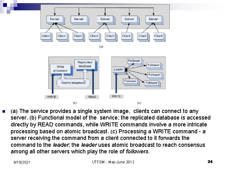 n (a) The service provides a single system image, clients can connect to any