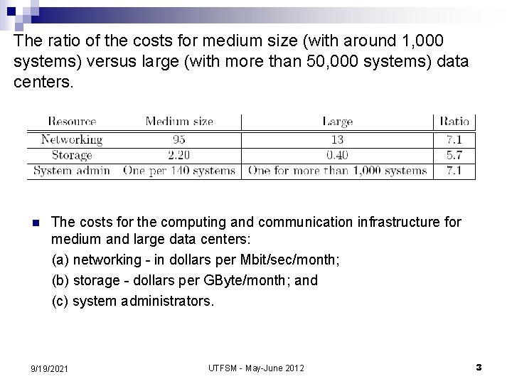 The ratio of the costs for medium size (with around 1, 000 systems) versus