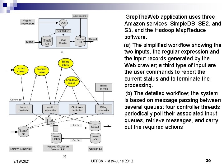 Grep. The. Web application uses three Amazon services: Simple. DB, SE 2, and S