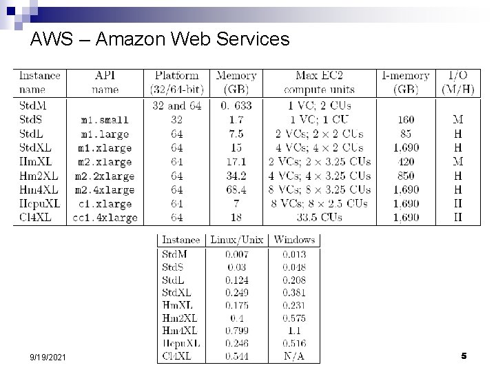 AWS – Amazon Web Services 9/19/2021 UTFSM - May-June 2012 5 