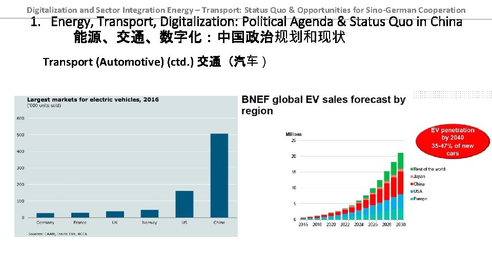 Digitalization and Sector Integration Energy – Transport: Status Quo & Opportunities for Sino-German Cooperation